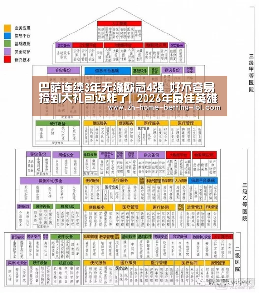 巴萨连续3年无缘欧冠4强 好不容易捡到大礼包还炸了| 2026年最佳英雄联盟投注网站(图3) LoL投注网站